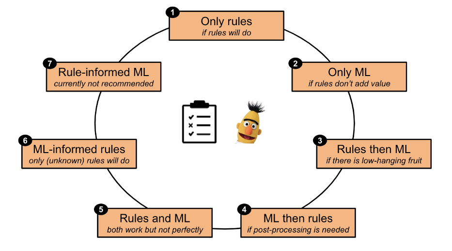 Summary infographic different rules