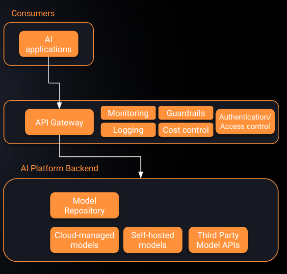 Taking Control of What Is Going In and Out of the Model