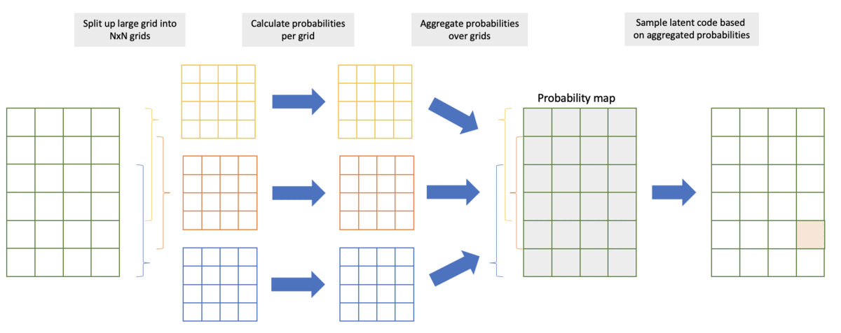 The process of producing larger images than trained on