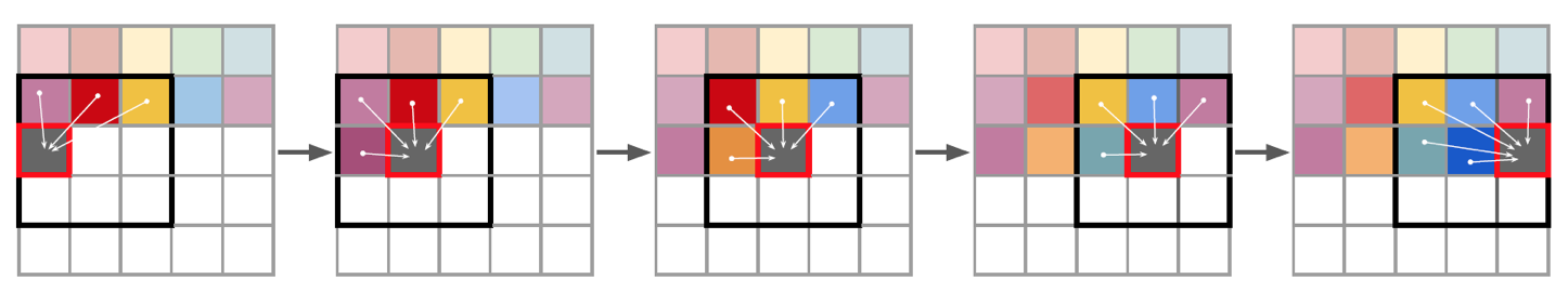 Unidirectional prediction in autoregressive models