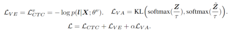 VE loss, VA loss, and Total Loss (respectively, clockwise from top left)