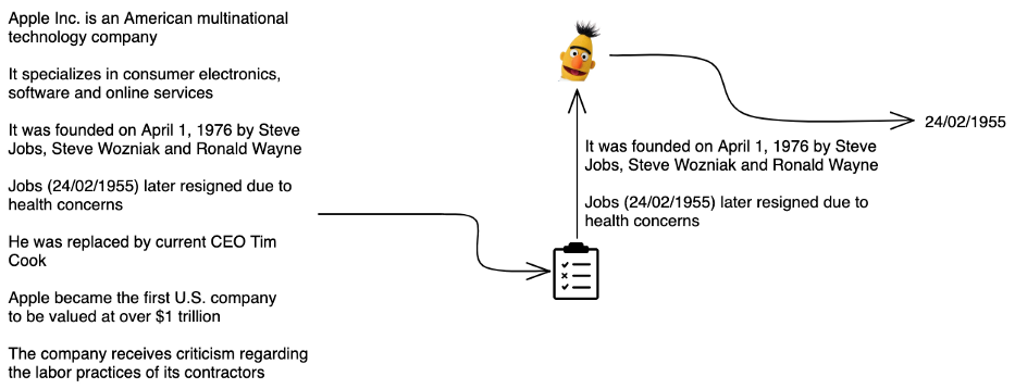 With one simple rule, we only do inference on 2 passages instead of 7 with no impact on performance