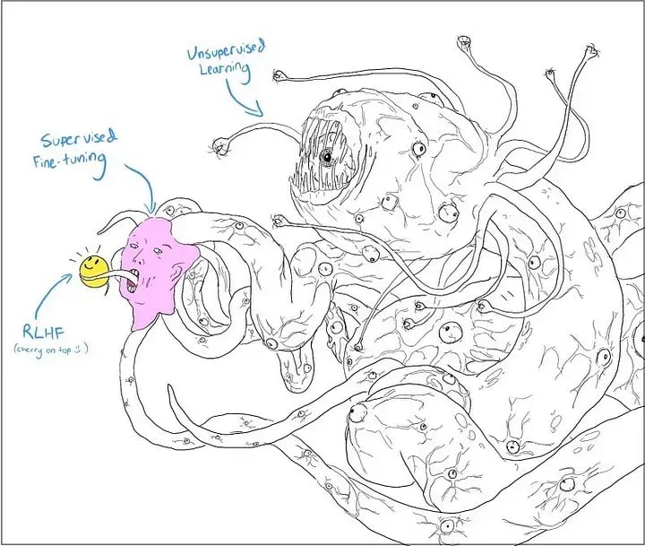 The development of an LLM visualised as the beast Shoggoth (courtesy of Helen Toner’s post)