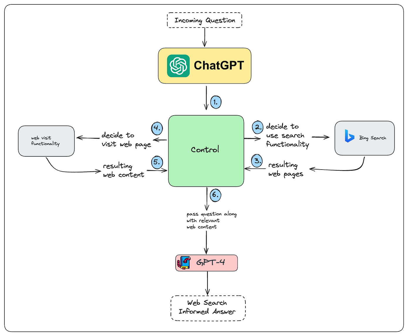 chatgpt