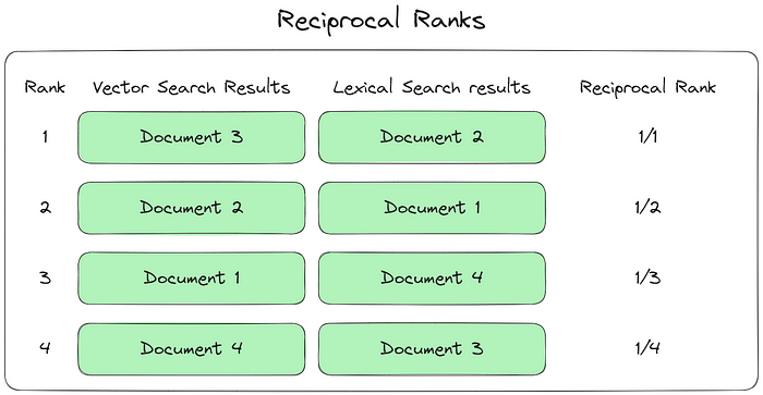 reciprocal rank calculation