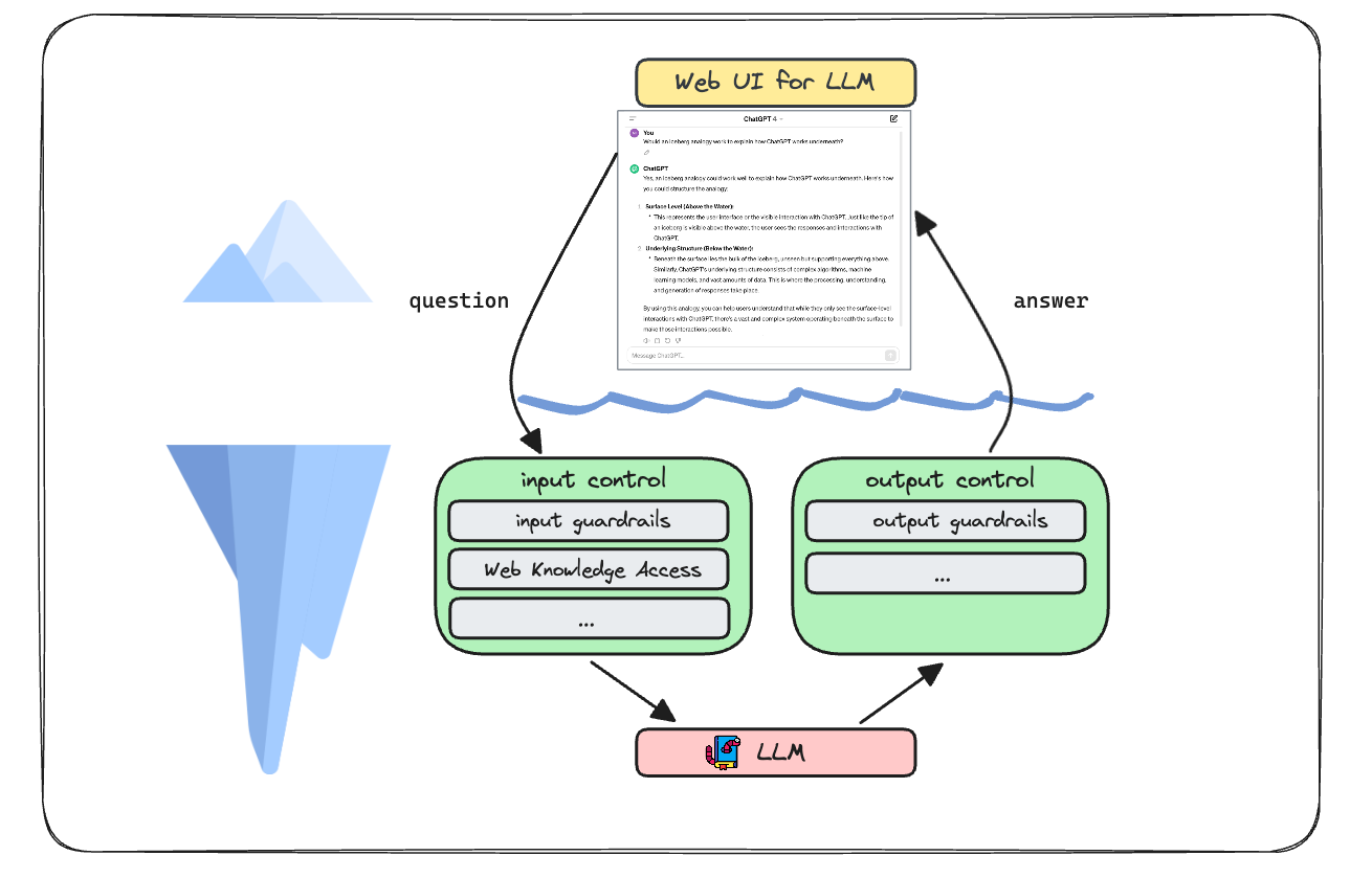 web ui for llm