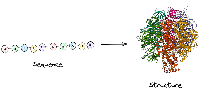 Structure Prediction