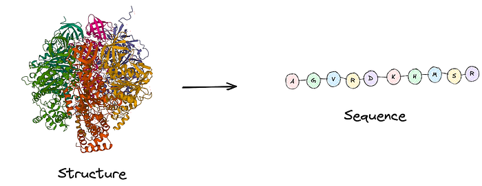 Structure sequence