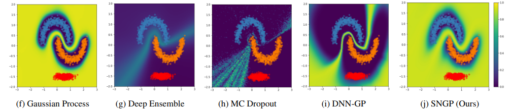 Training examples SNGP