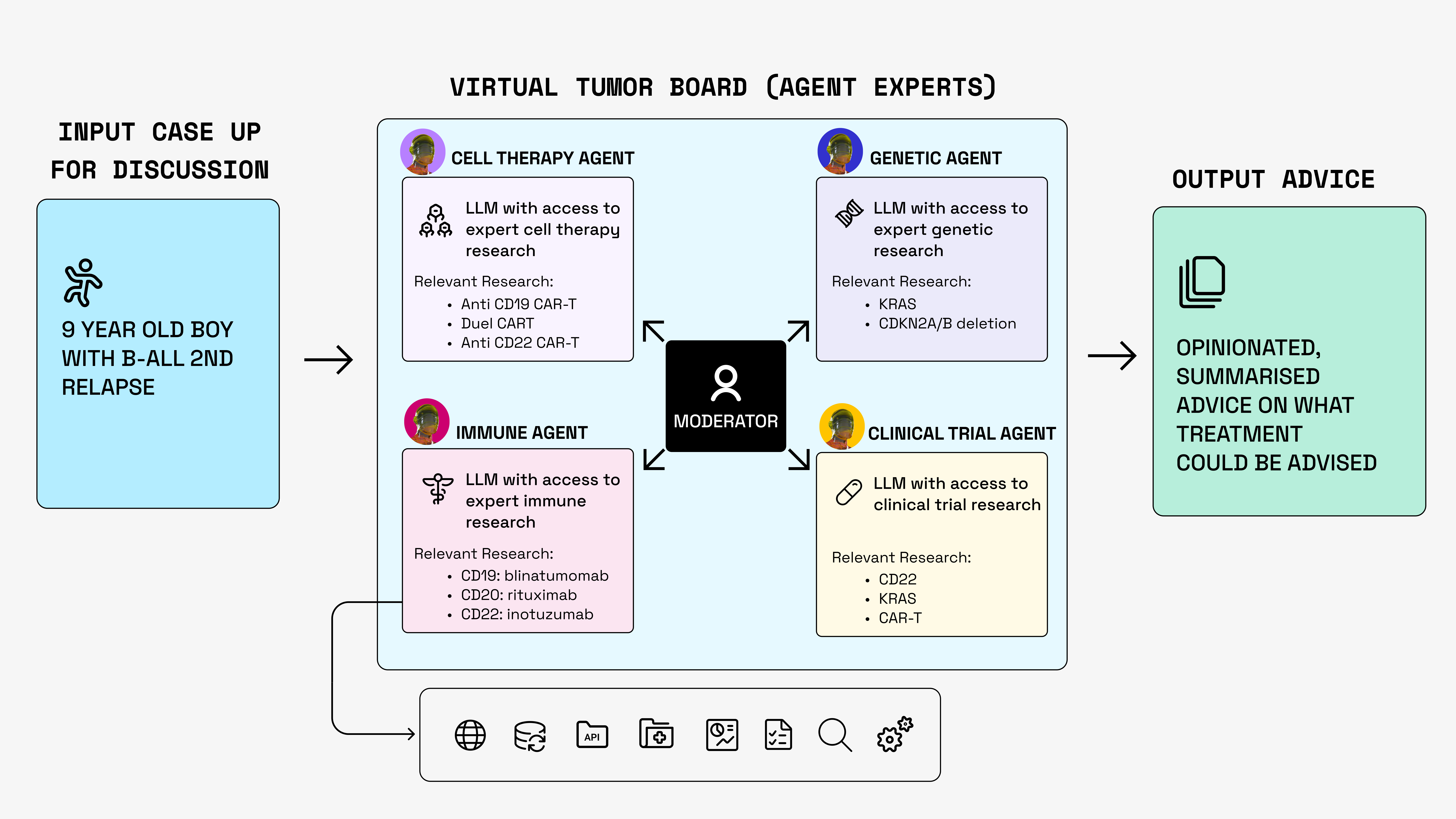 Tumor scheme