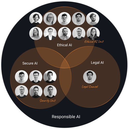 ethical ai