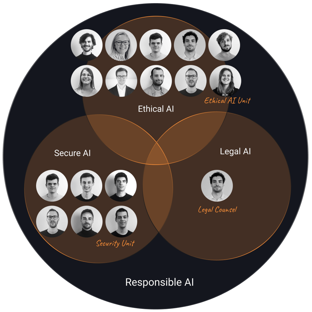 The Journey Towards Responsible AI at ML6
