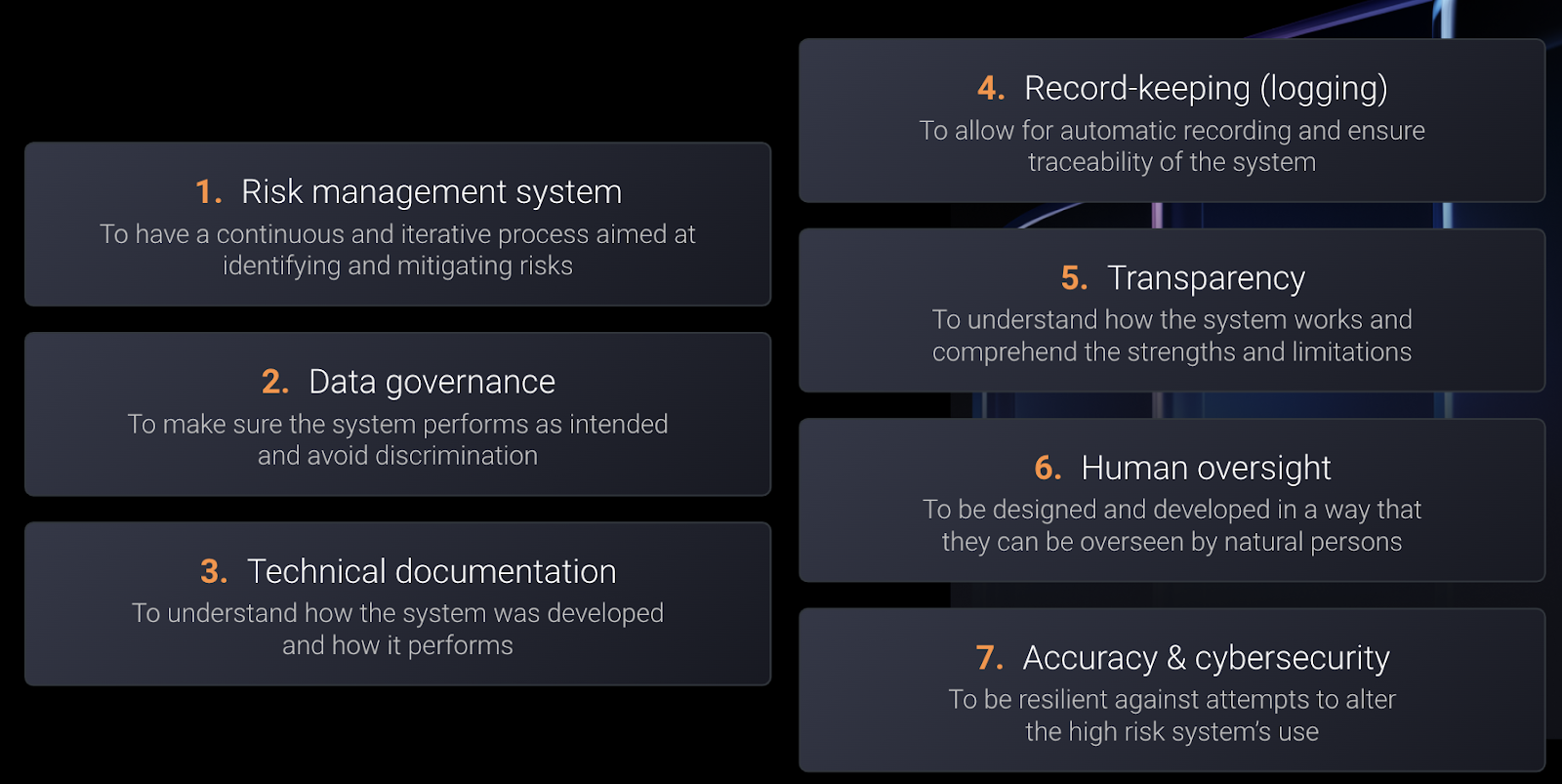 overview cybersecurity