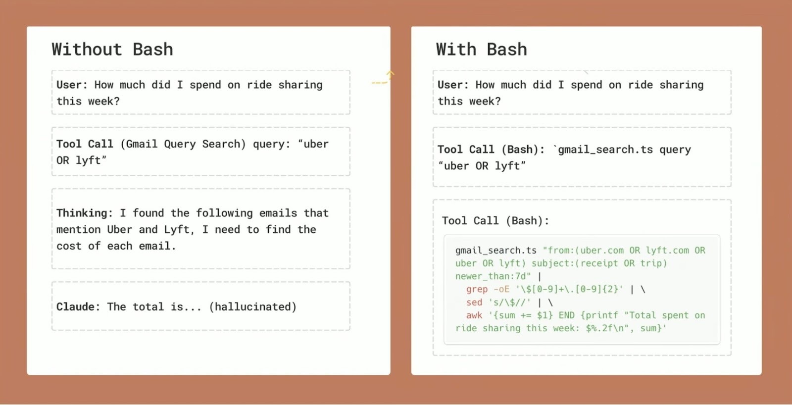Comparison diagram showing an AI agent workflow without Bash versus with Bash, illustrating how Bash enables composable commands to retrieve and calculate data more reliably than single tool calls.