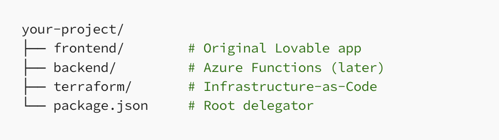 Preparing for Migration: Converting a Lovable App into a Monorepo