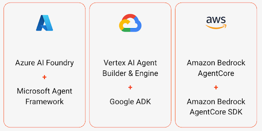 Overview of Managed Agents Solutions