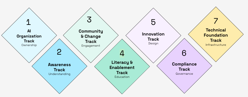 ML6 Advisory framework