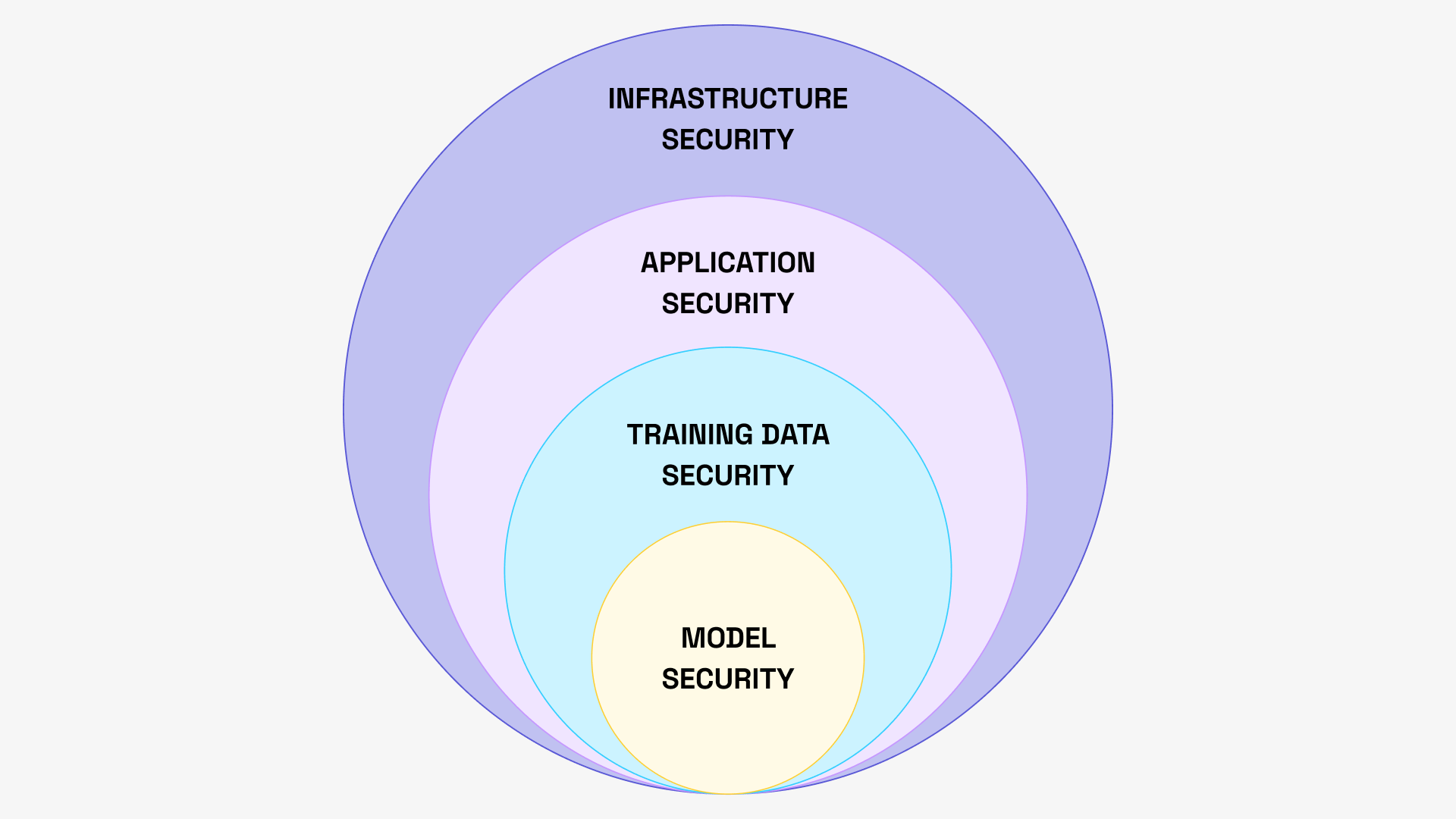 Security_Resilient AI Systems_2