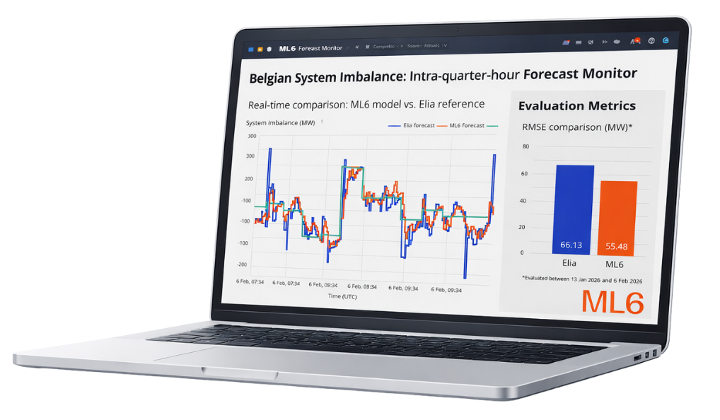 Mock Up Forecating-1