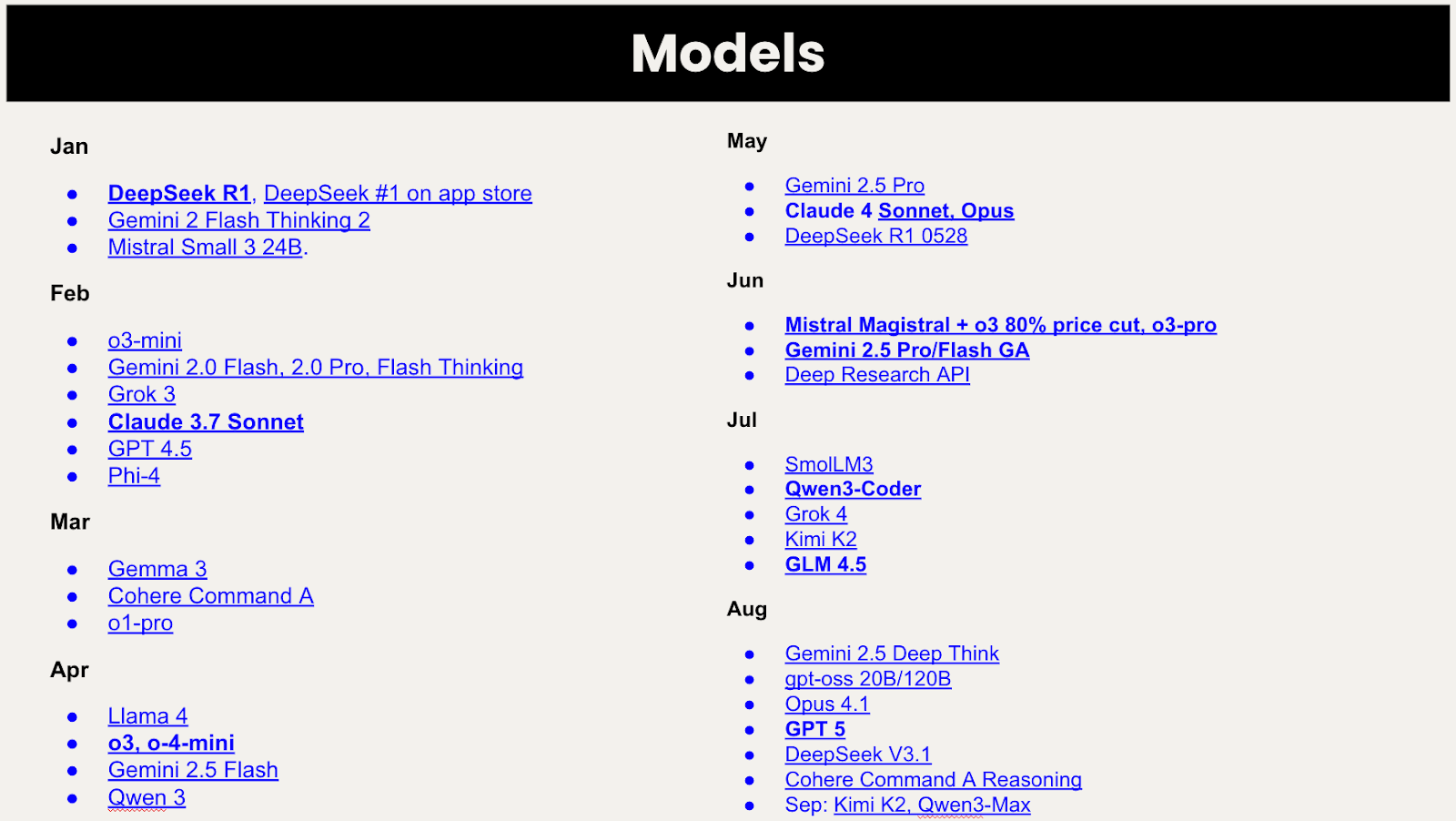 AI MODELS